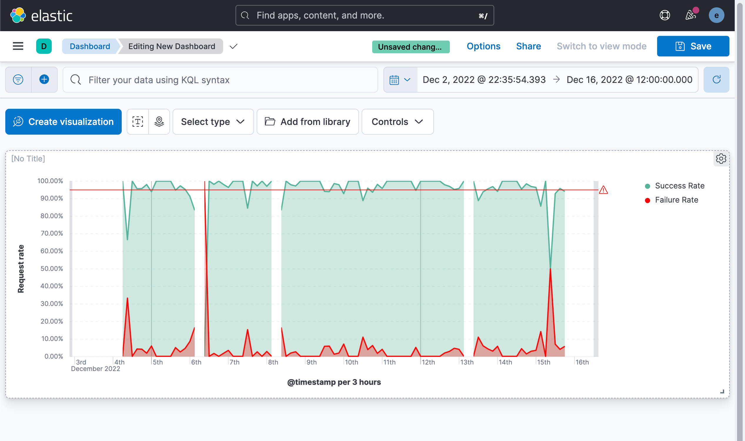 Kibana：运用 transform 来实现服务质量目标（SLO）的可视化