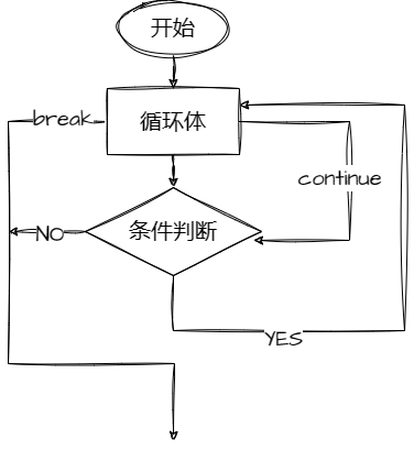 请添加图片描述