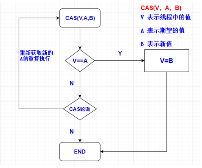 Java中的锁升级