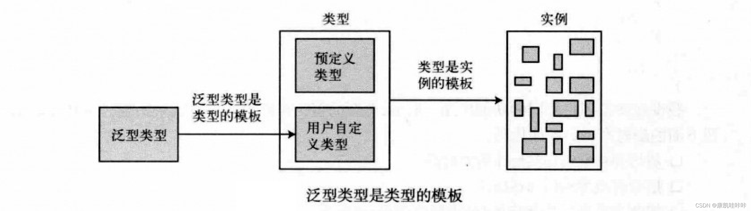 C#中的泛型