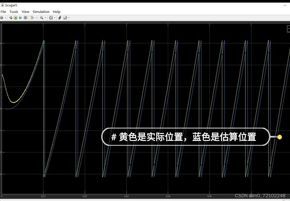 永磁同步电机pmsm无感foc驱动代码_「已注销」的博客-CSDN博客