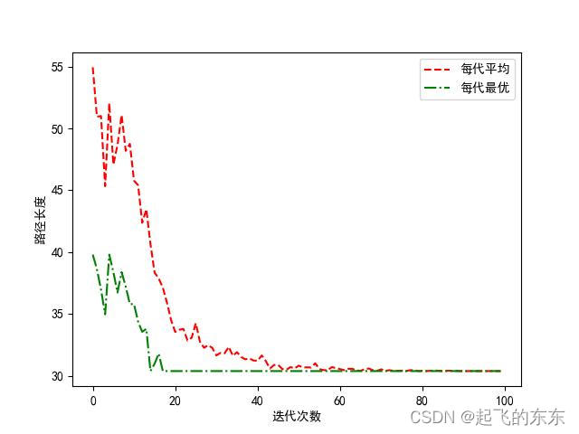 iteration graph