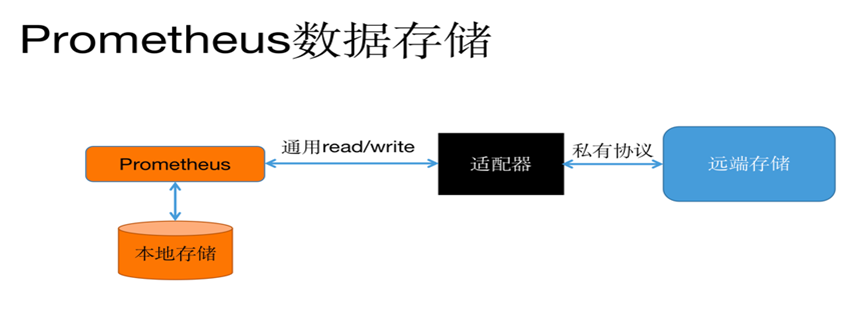 prometheus原理简介-CSDN博客