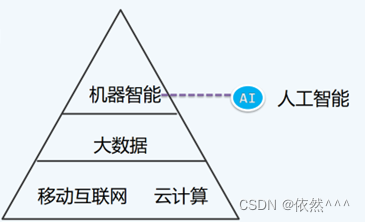 在这里插入夫人图片描述