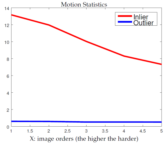 特征匹配算法GMS(Grid-based Motion Statistics)理论与实践