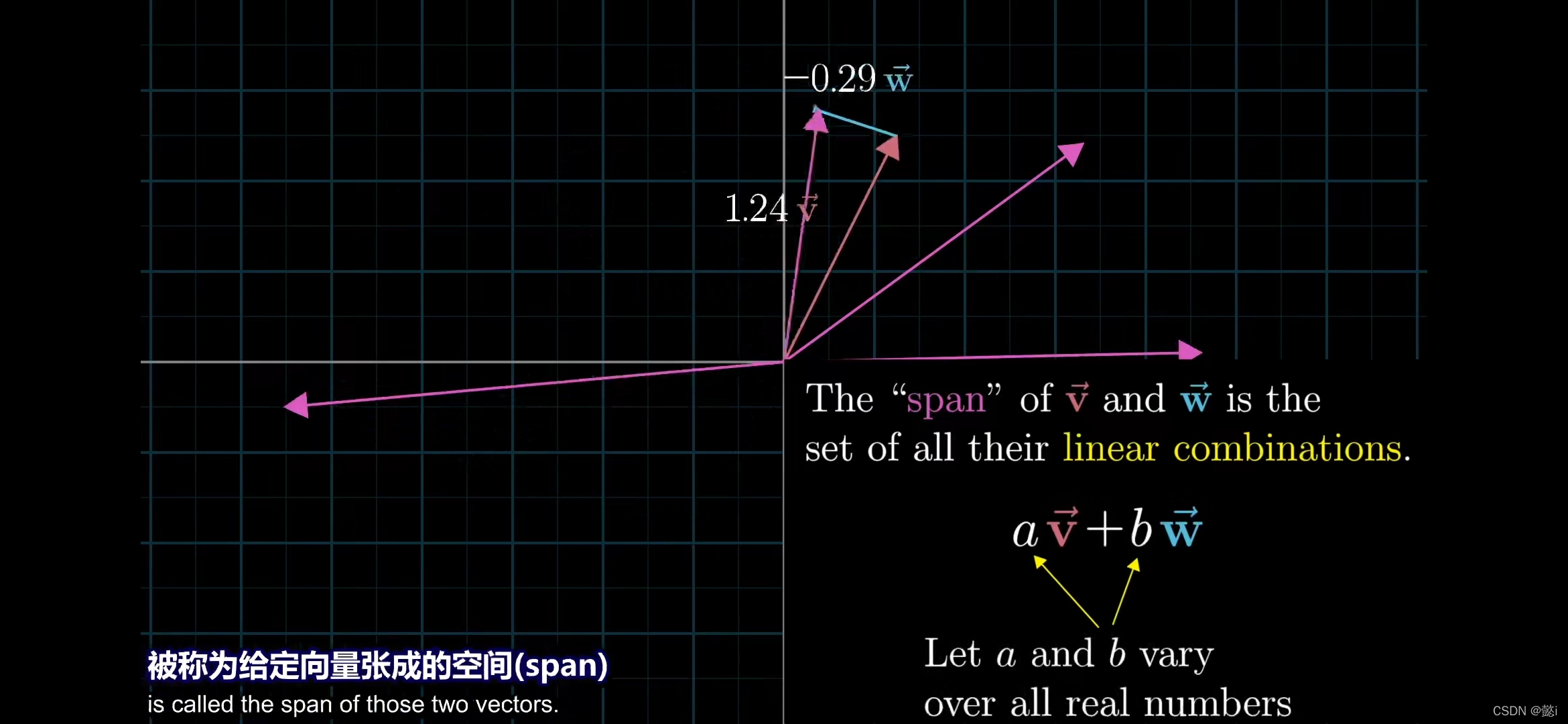 a，b取任意实数