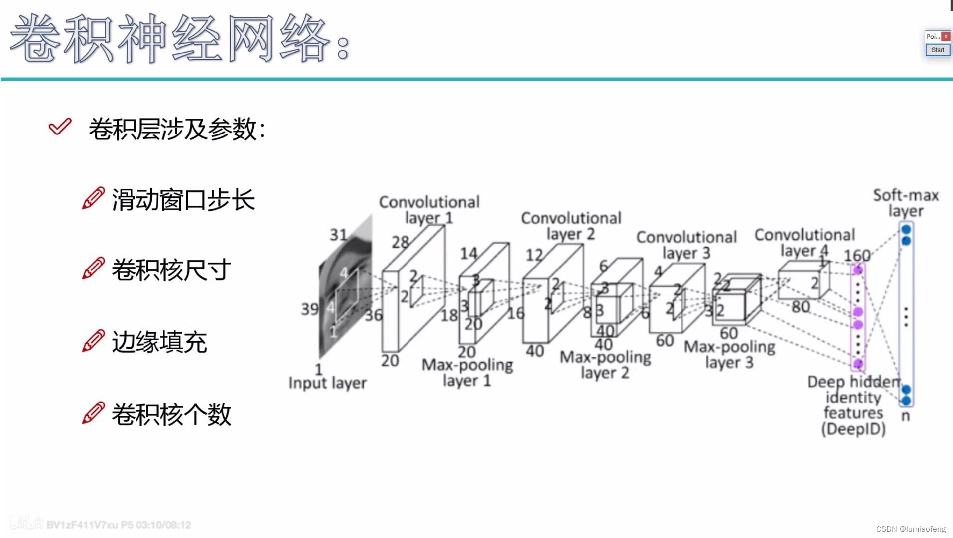 卷积神经网络