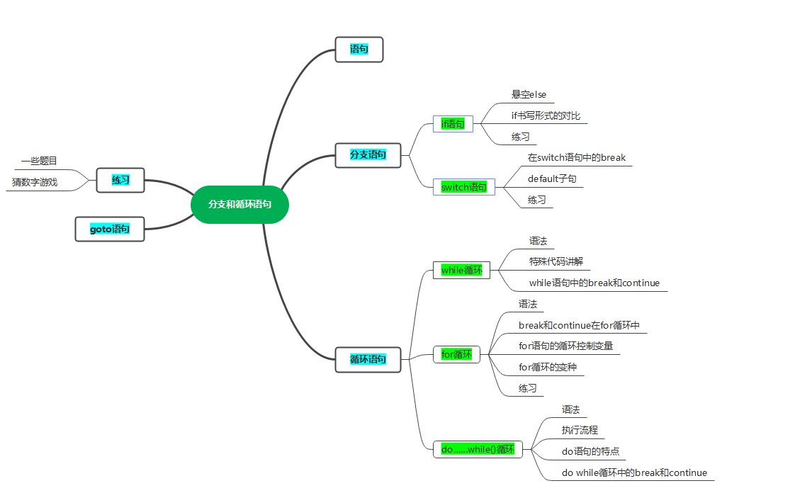 C语言的文件操作，fopen、fclose、fgetc、fgets、fputc、fputs、fwrite、fread、feof、ferror ...