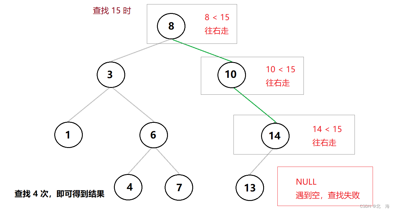 图示