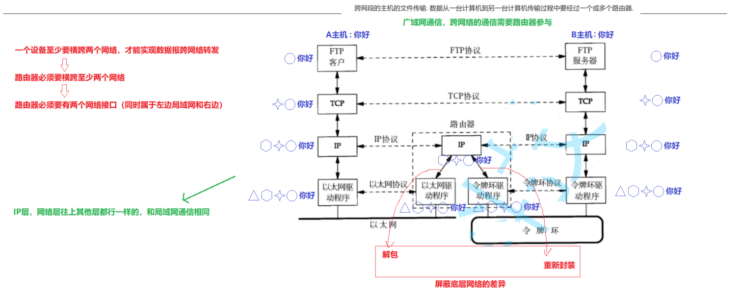 【Linux】网络基础