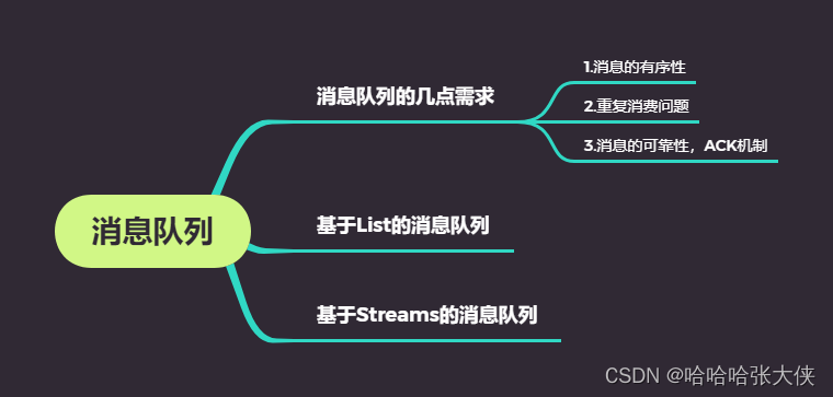 [外链图片转存失败,源站可能有防盗链机制,建议将图片保存下来直接上传(img-ZyBrJviG-1680957339921)(https://zhangyuxiangplus.oss-cn-hangzhou.aliyuncs.com/boke/消息队列.png)]