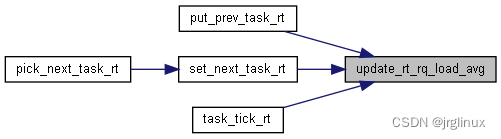 Linux-scheduler之负载均衡(一)