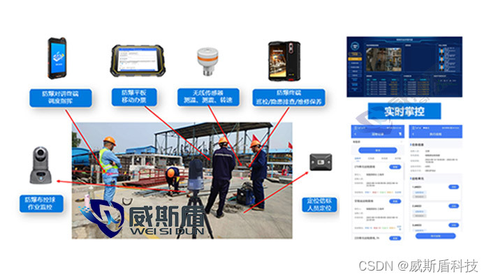 电子巡更和智能巡检关系