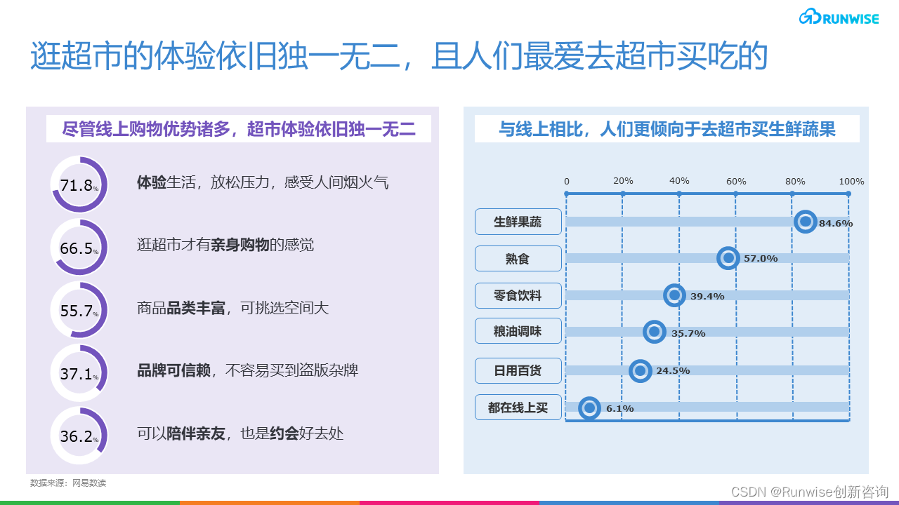盒马创新战略