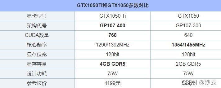 gtx1050ti和gtx1050的区别