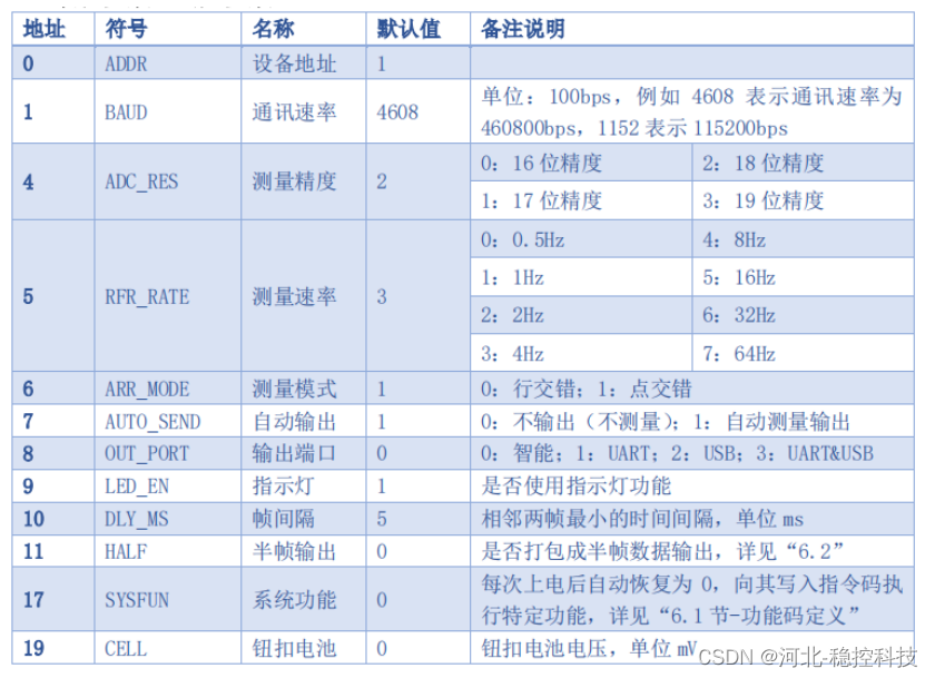 红眼睛微型成像仪拍照、存储与参数复位