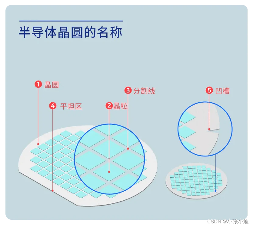 芯片 半导体 晶圆