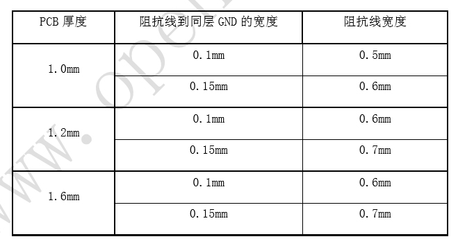 合宙Air724UG Cat.1模块硬件设计指南--天线接口