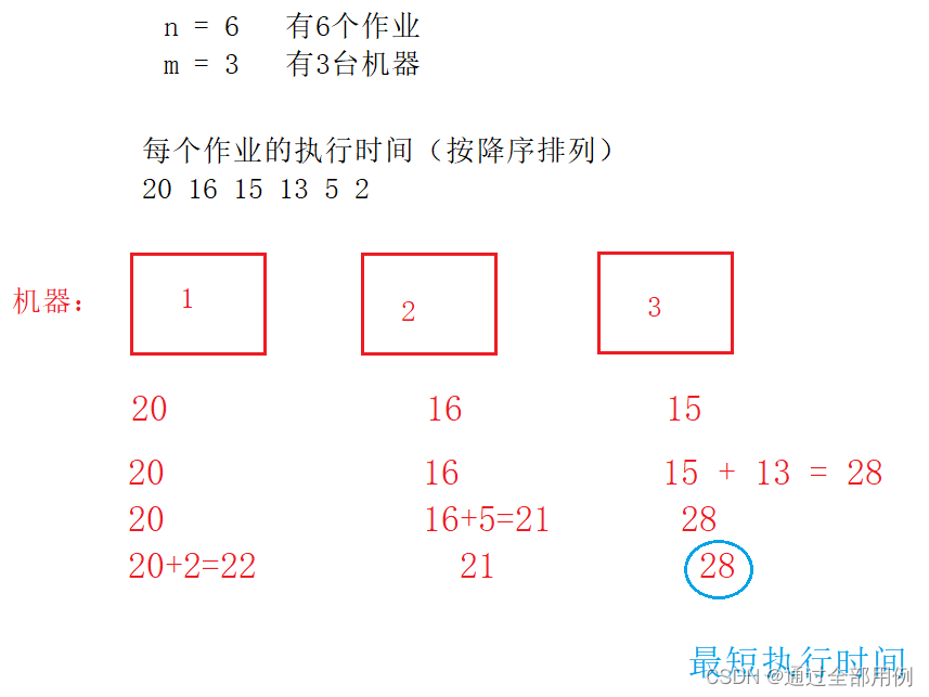 算法篇------贪心1