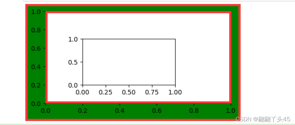 matplotlib-add-axes-1-add-axes-2-subplot-subplots