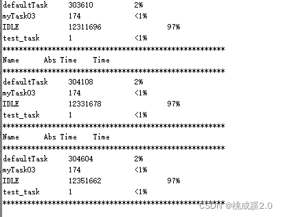 stm32外设笔记-freertos配置（三）