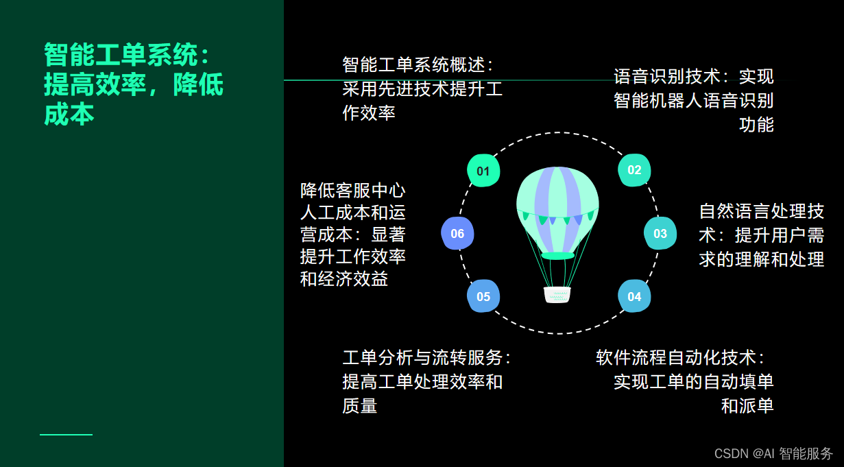 基础课16——客服中心内部使用的智能客服系统