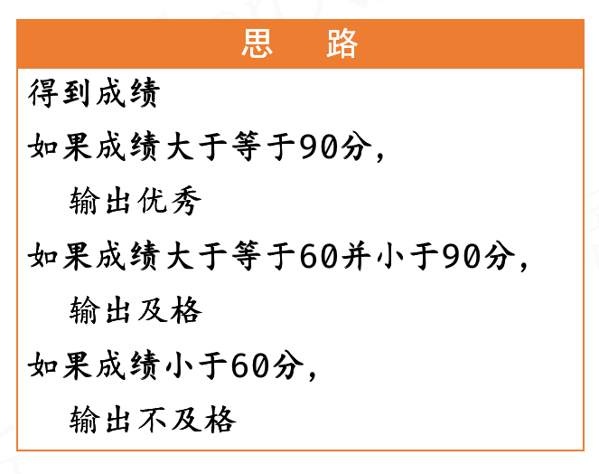 第二类条件不稳定_有重根的条件