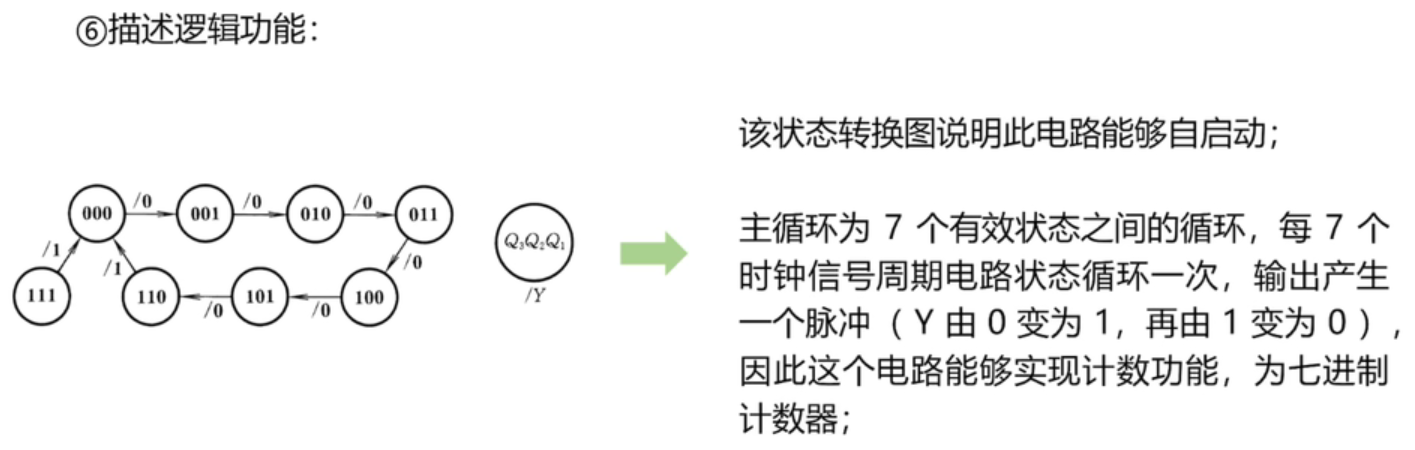 数字电子技术（六）时序逻辑电路