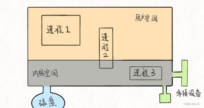 img https://img-blog.csdnimg.cn/d282b7504e3042229b1fef219e02b2b1.png