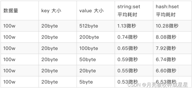 Redis从基础到进阶篇（二）----内存模型与内存优化