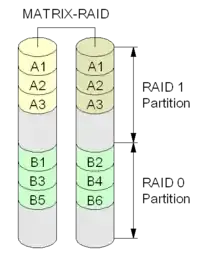 英特尔快速存储技术（英語：，RST）_intel快速存储技术-CSDN博客