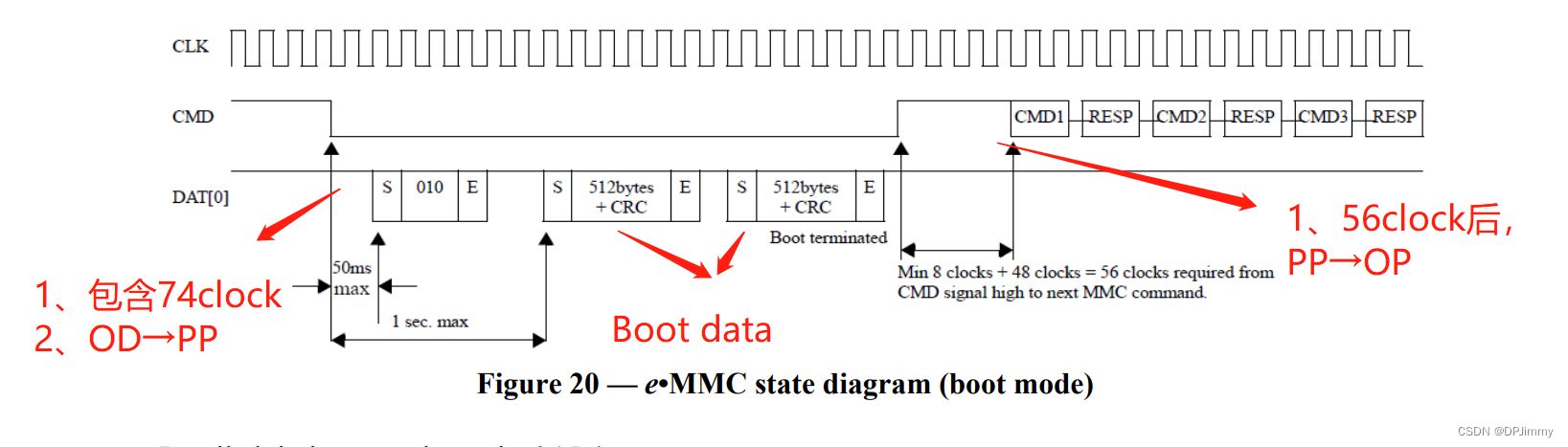 EMMC Boot Operation_emmc怎样写引导-CSDN博客