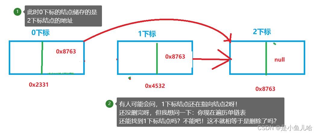 《Java数据结构基础》单链表的手动实现