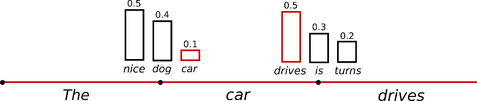 sampling_search