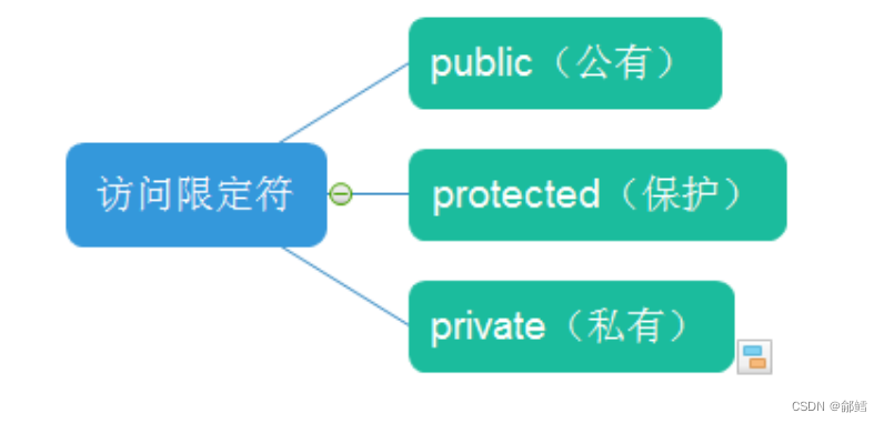 在这里插入图片描述