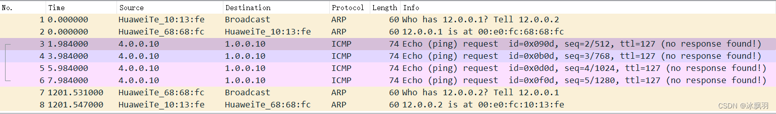 R2查看静态路由表发现下一跳要转给12.0.0.1，发送ARP请求，收到回应发送ICMP报文