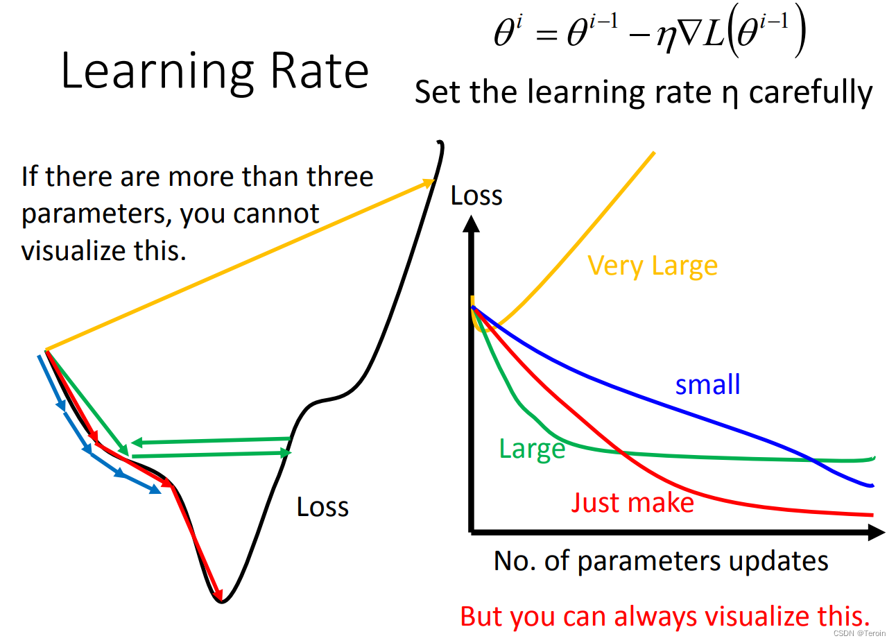 Learning Rate