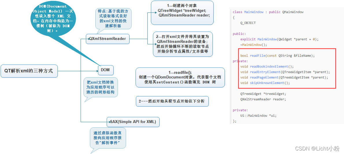 QT XML qt xml CSDN qt-xml-qt-xml-csdn