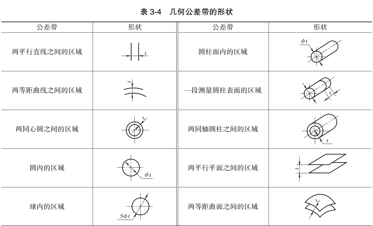 公差带图解怎么画图片