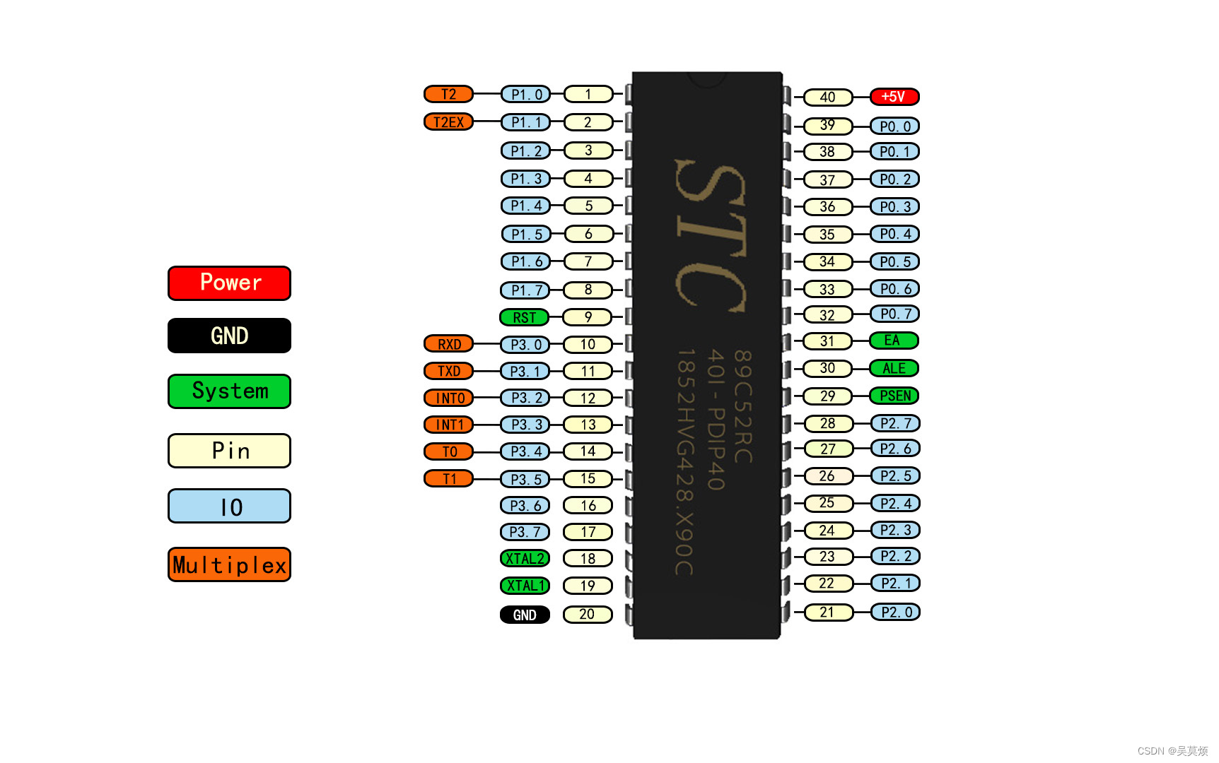 stc15w4k32s4管脚图图片