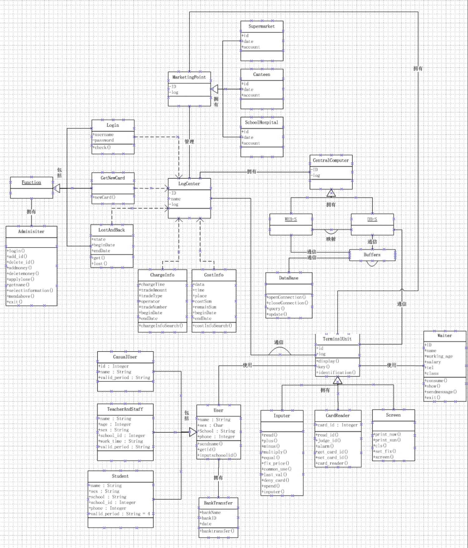 校园虚拟代金卡类图