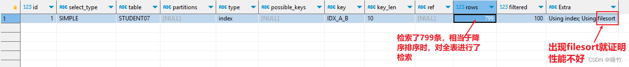 MySQL创建索引的方式详解、索引的删除、MySQL8.0降序索引