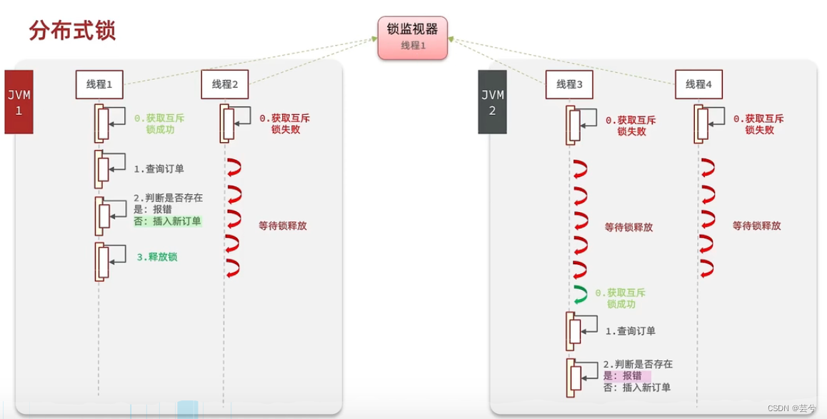 ここに画像の説明を挿入