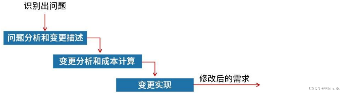 ここに画像の説明を挿入します