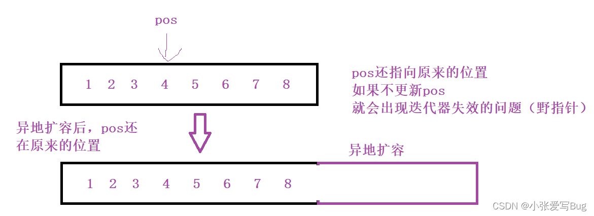 【STL】-- 知识总结