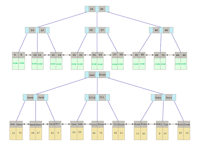 MySQL—SQL优化详解（上）