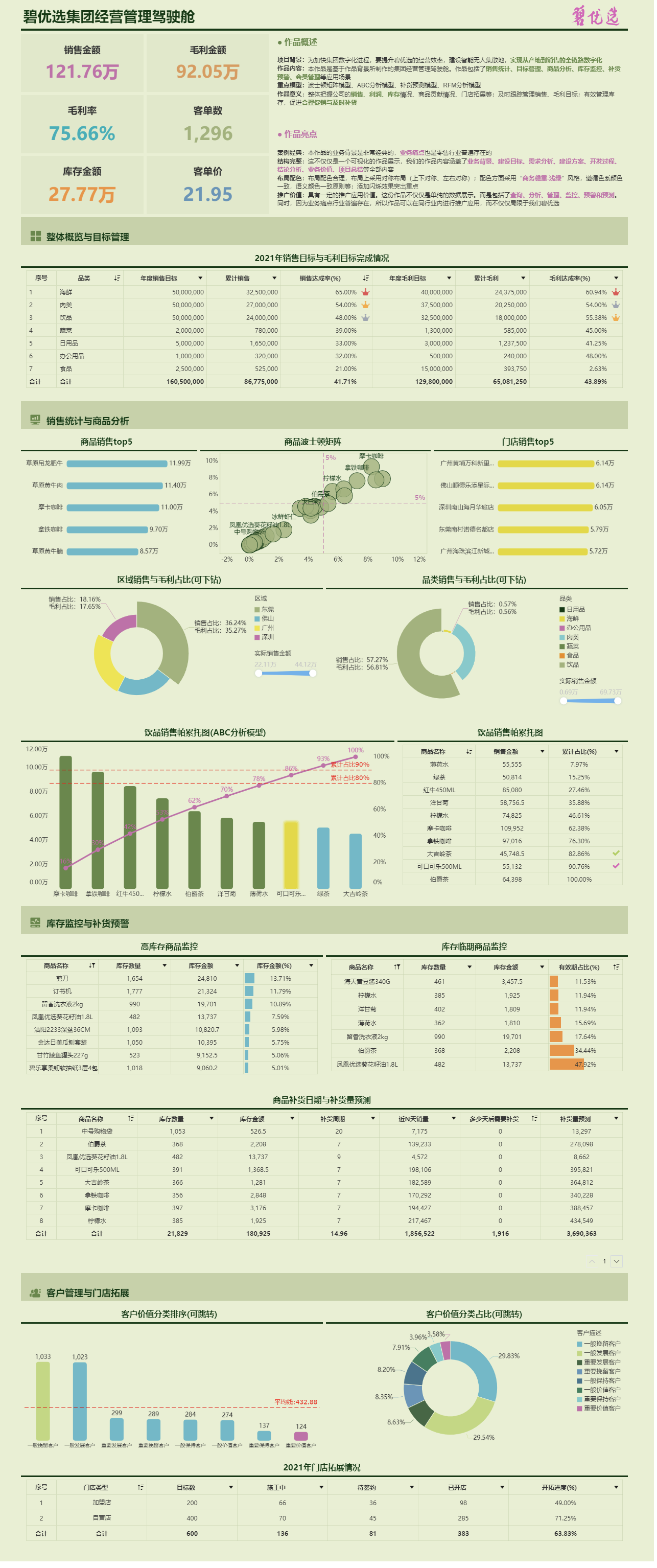 企业数字化转型过程中,如何真正把数据用起来,用的对,用的好?