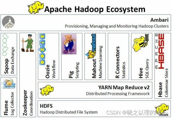 Hadoop核心组成和生态系统简介