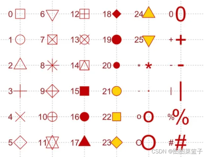 ggplot2初阶_散点图（geom_point）