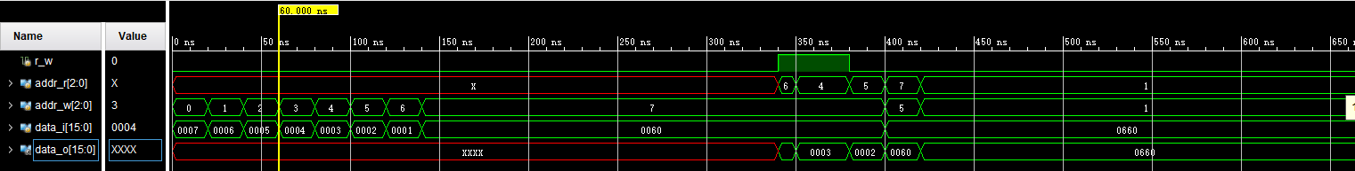 简单的双端口ram